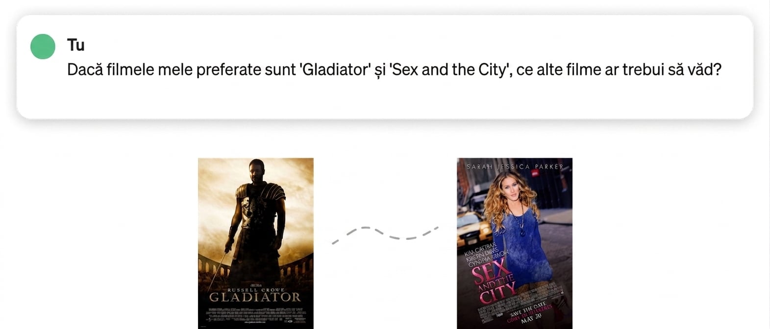 Afișe ale filmelor Gladiator și Sex and the City