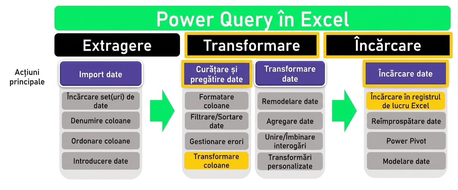 Ch3_ETL_Headers_Transform_Highlighted_2.png