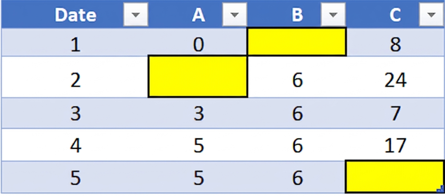 Ch2_TableWithMissingData_highlighted.png