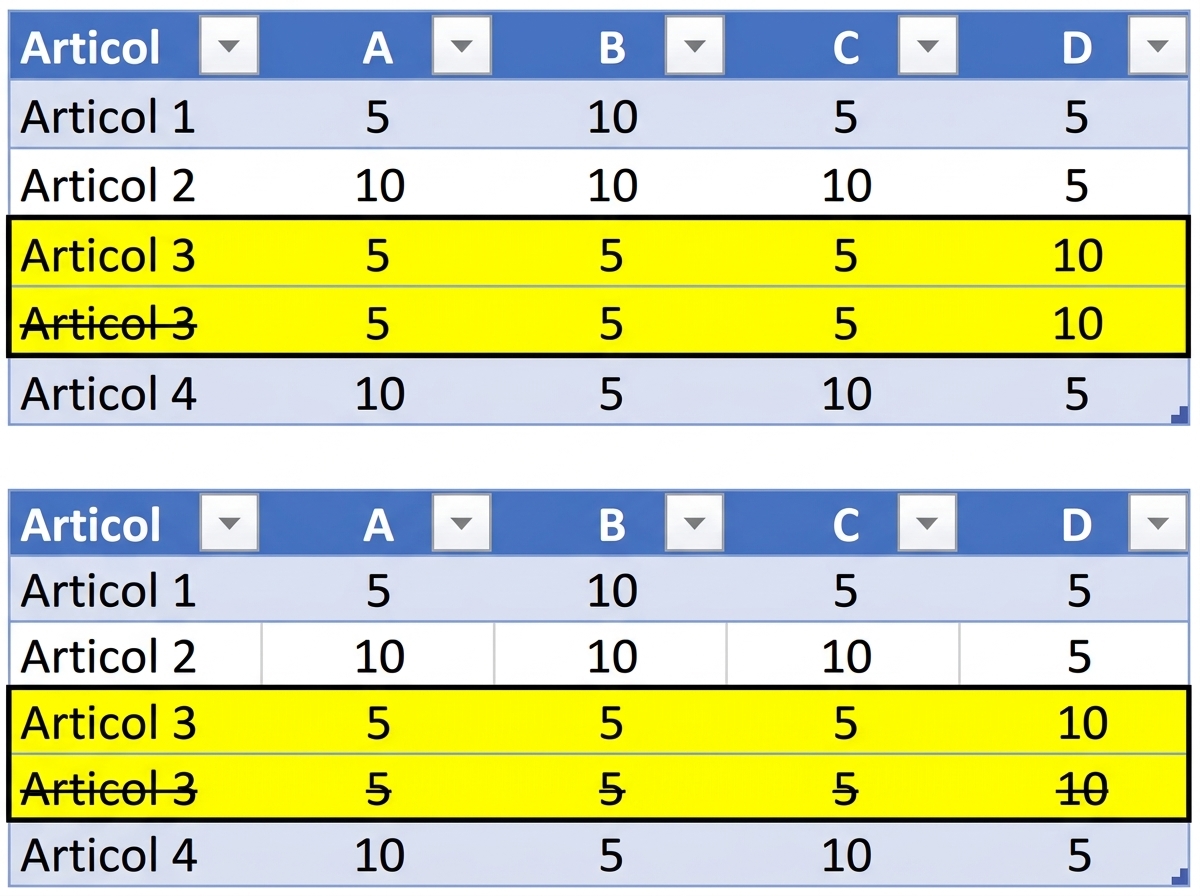 Ch2_TableWithDuplicateData_strikethrough.png