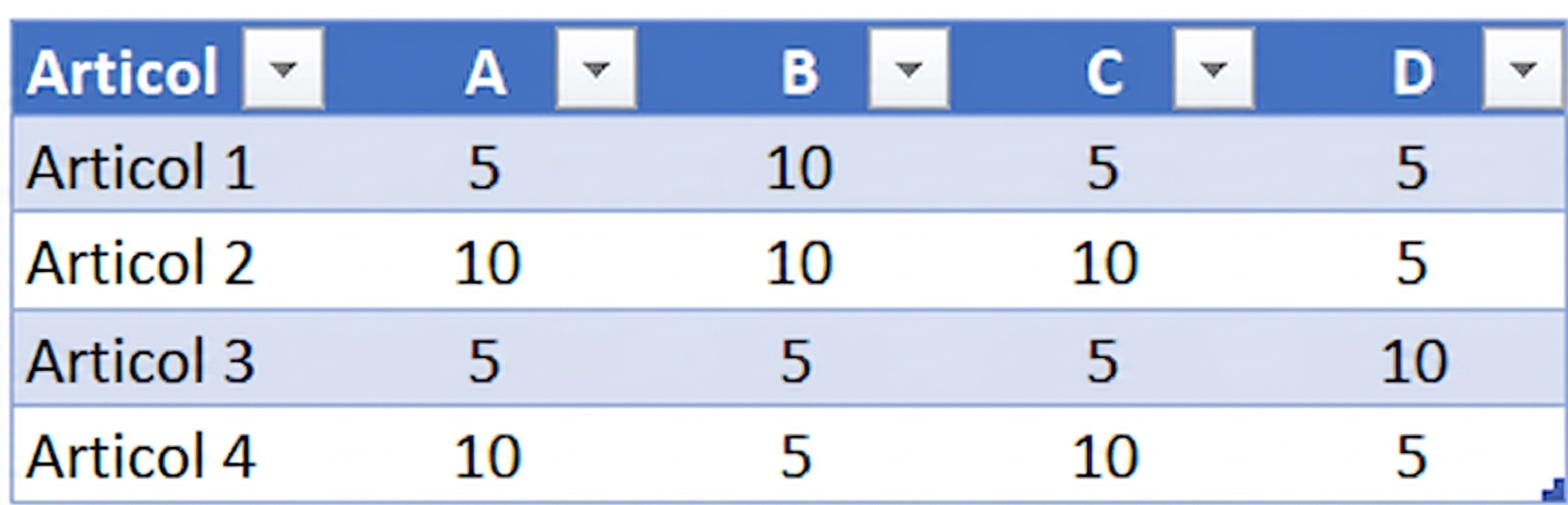 Ch2_TableWithDuplicateData_deleted.png