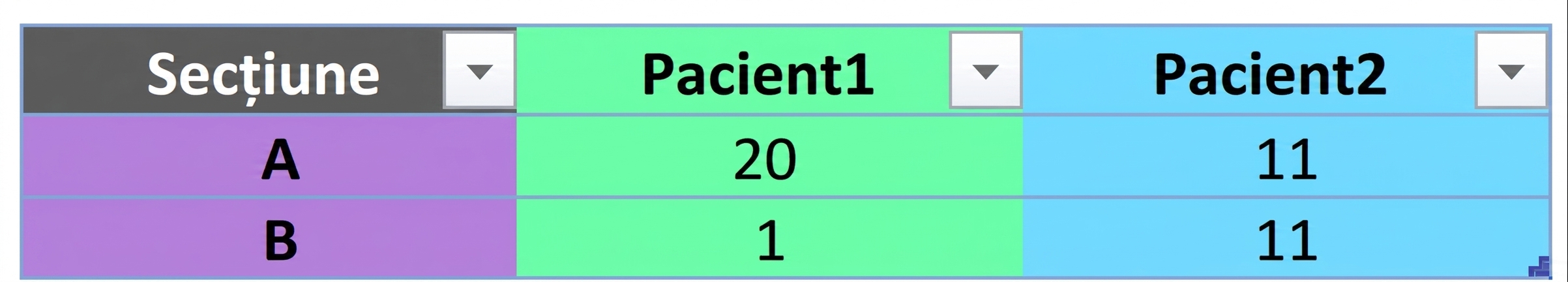 Ch4_table_group_by.png