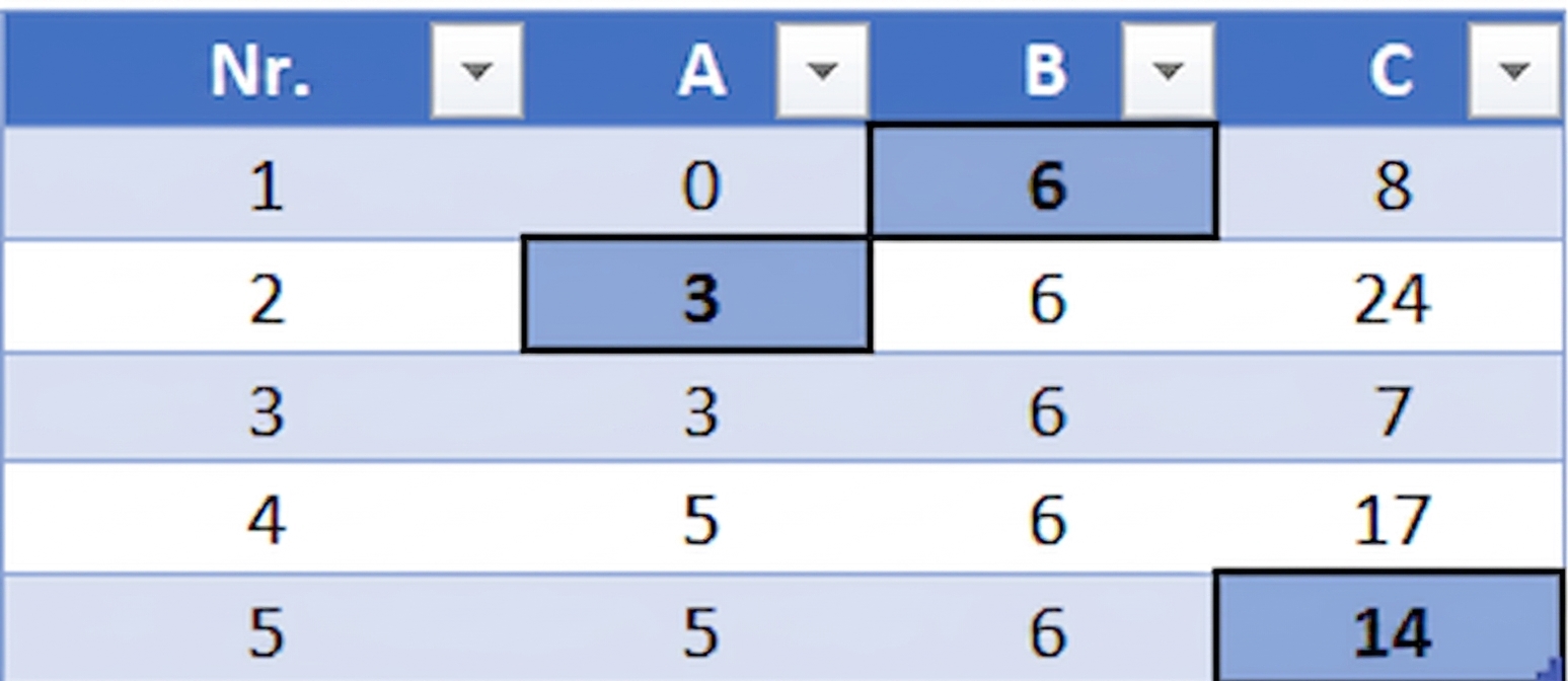 Ch2_TableWithMissingData_Imputed.png