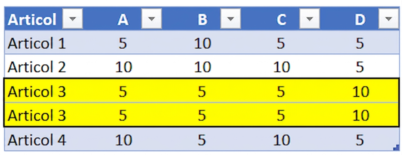 Ch2_TableWithDuplicateData_highlighted.png