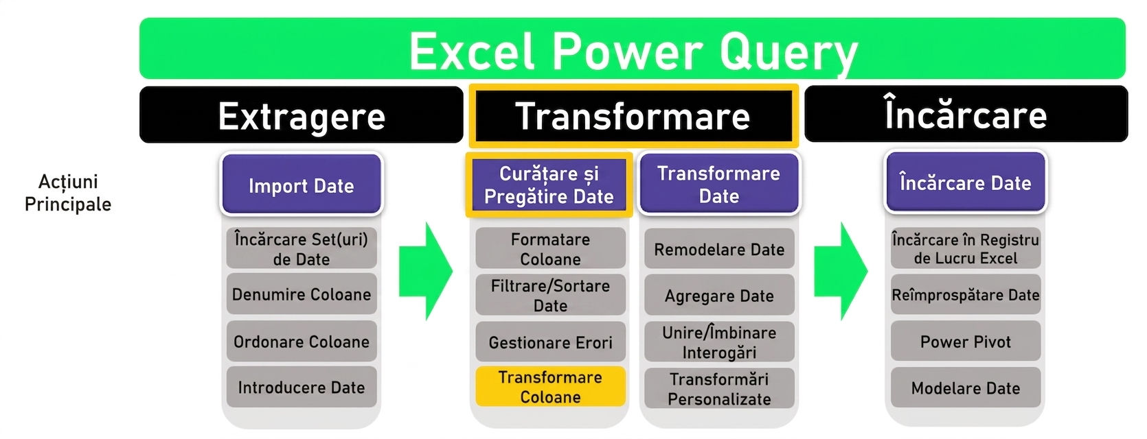 Ch3_ETL_Headers_Transform_Highlighted.png