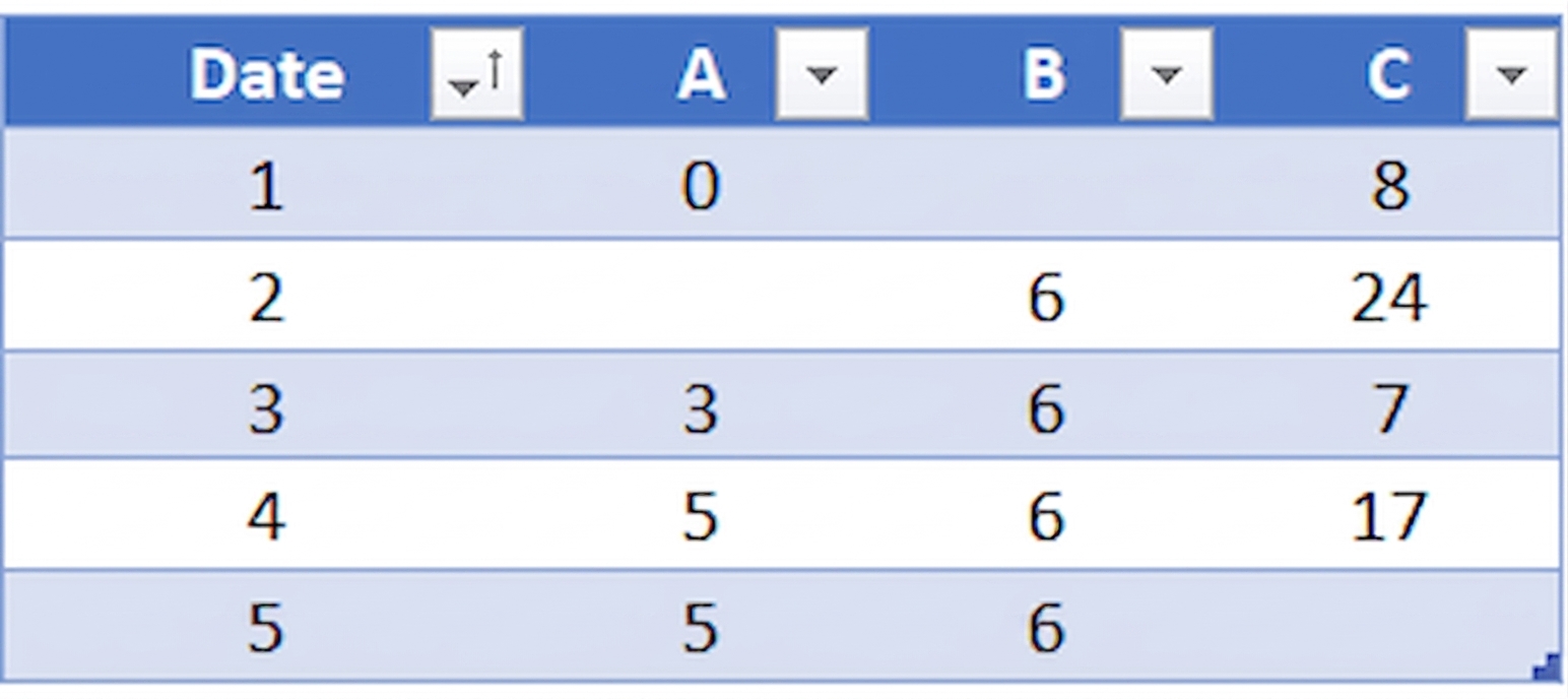 Ch2_TableWithMissingData.png