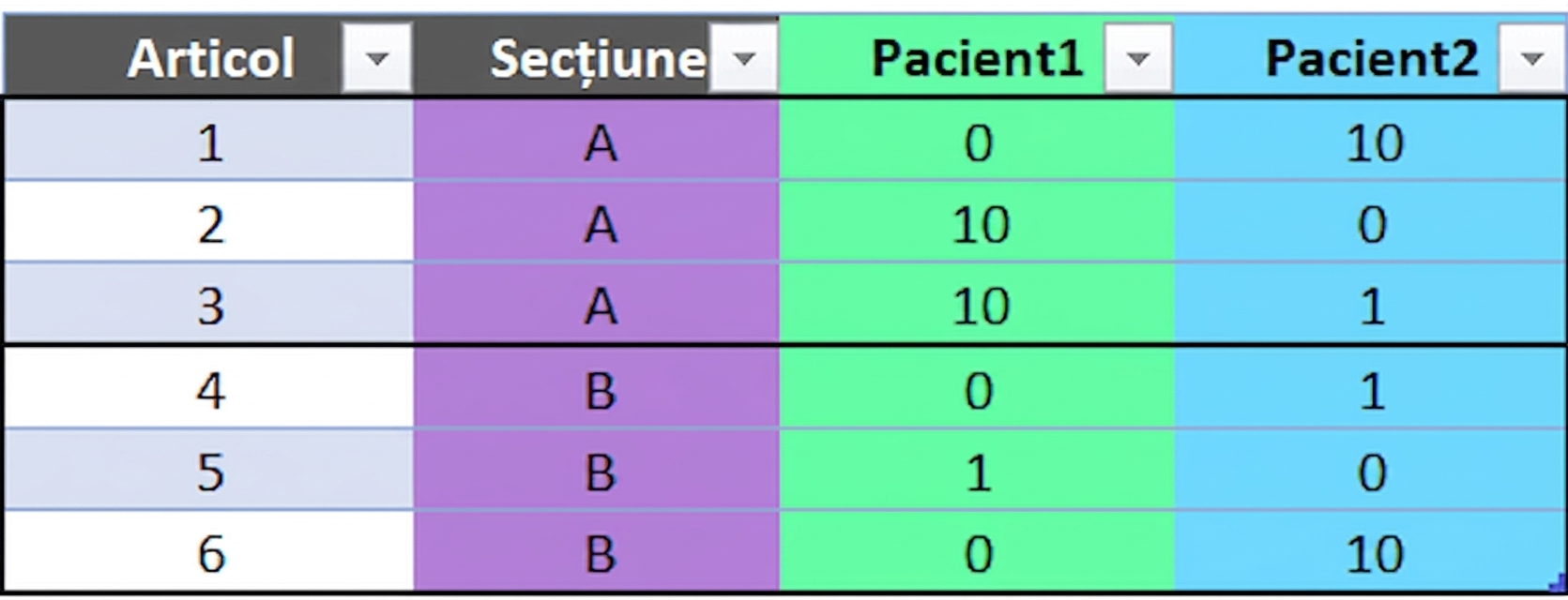 Ch4_table_section_groups.png