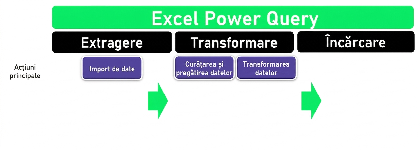 Ch1_ETL_Headers_Transform.png