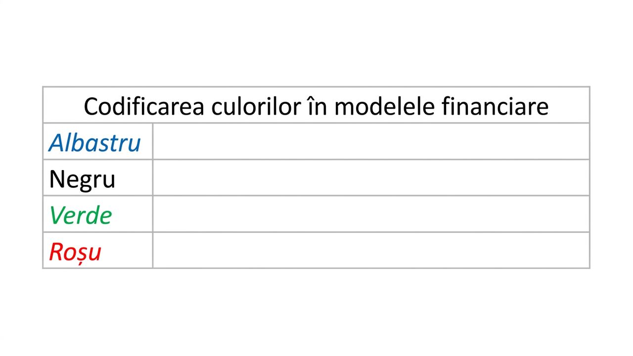 codificarea culorilor într-un model financiar - necompletat