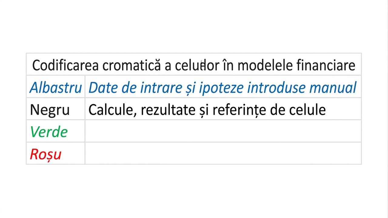 diagramă de codificare a culorilor cu albastru și negru