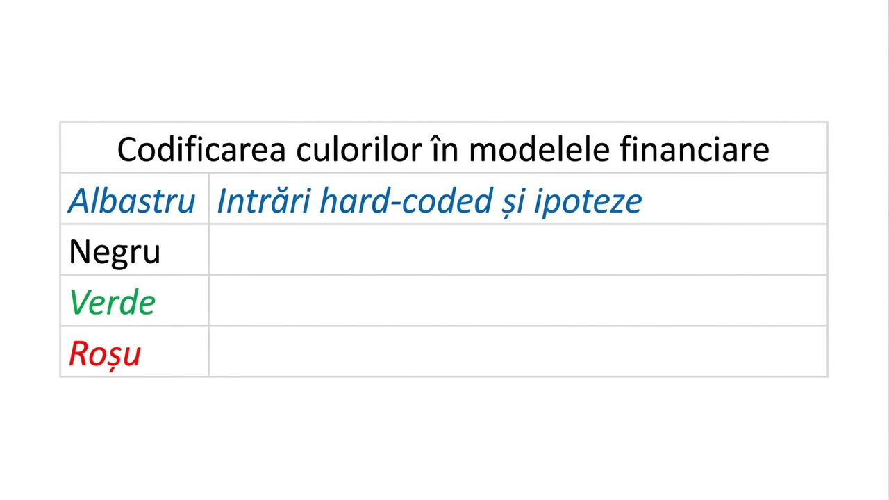 diagramă de codificare a culorilor cu albastru