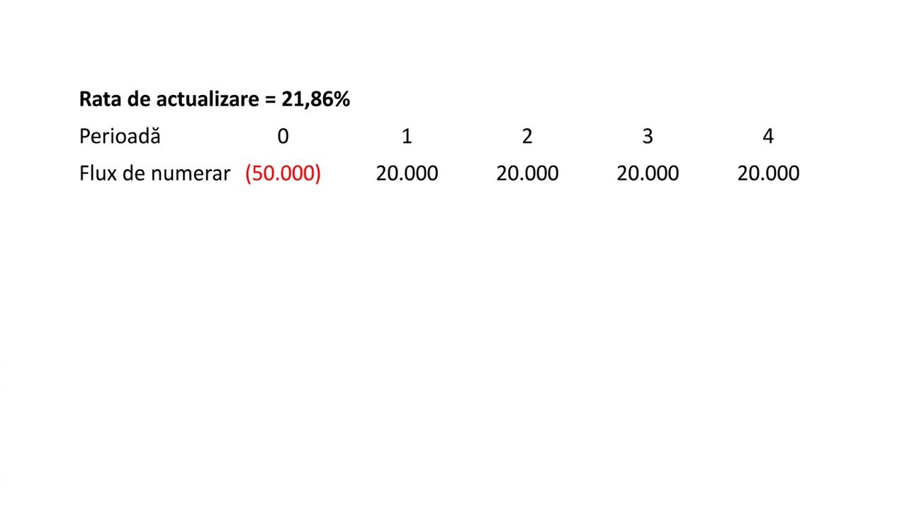 Exemplu de formulă VAN folosind RIR ca rată de actualizare.