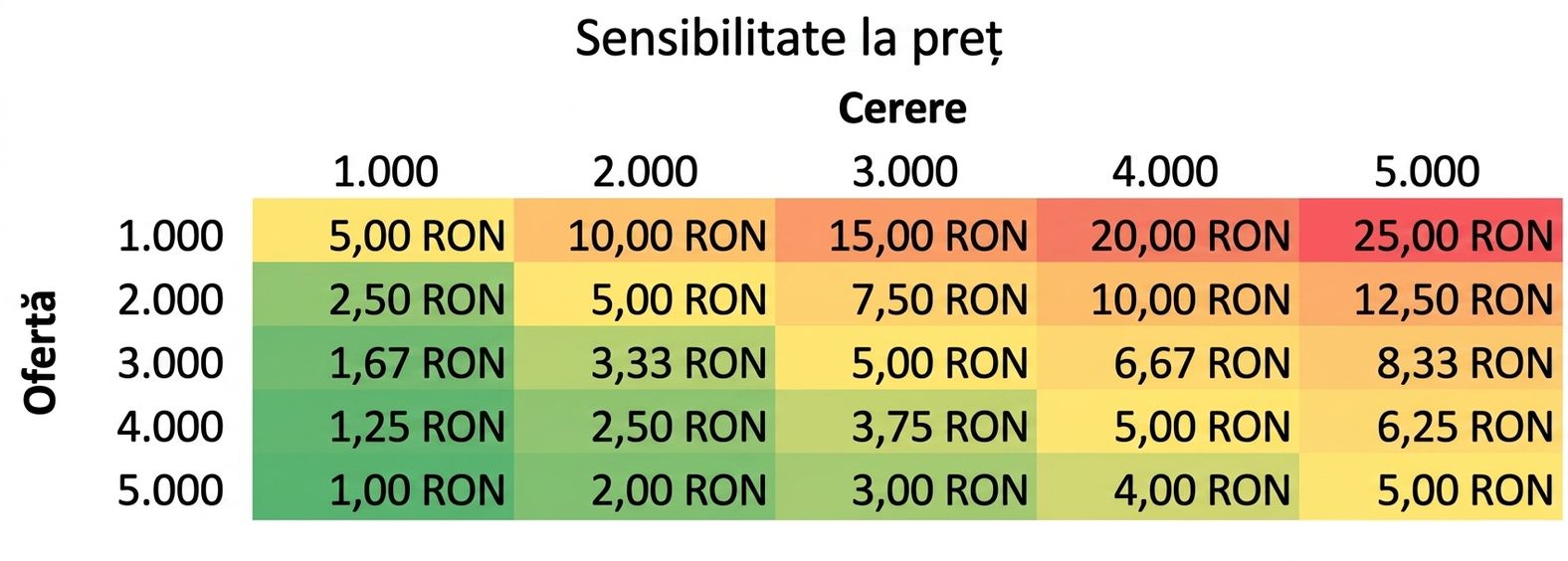 exemplu de tabel de sensibilitate