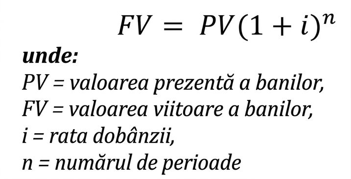 formula valorii viitoare