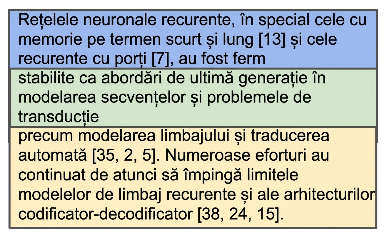 Primul paragraf din introducerea articolului Attention is All You Need împărțit în două fragmente cu suprapunere.