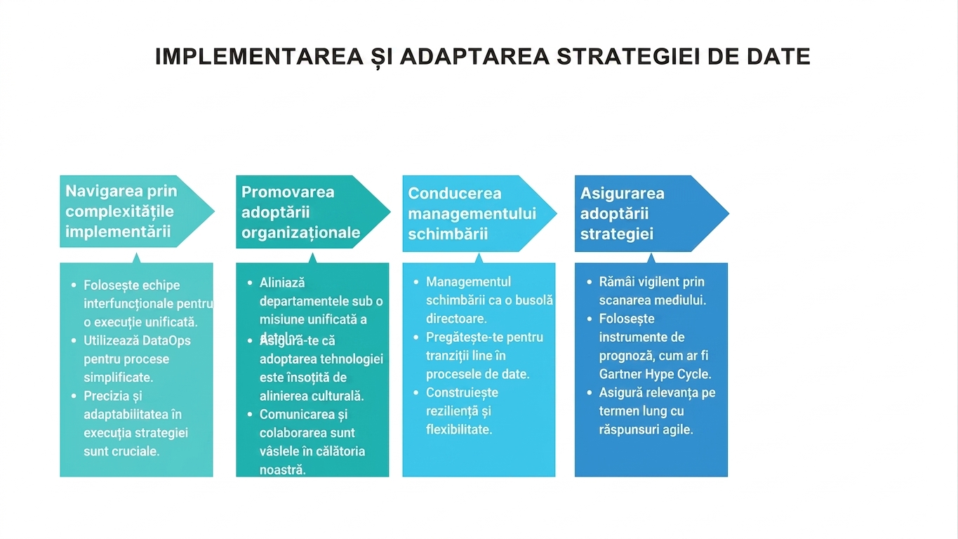 Săgeți spre dreapta și casete de text
