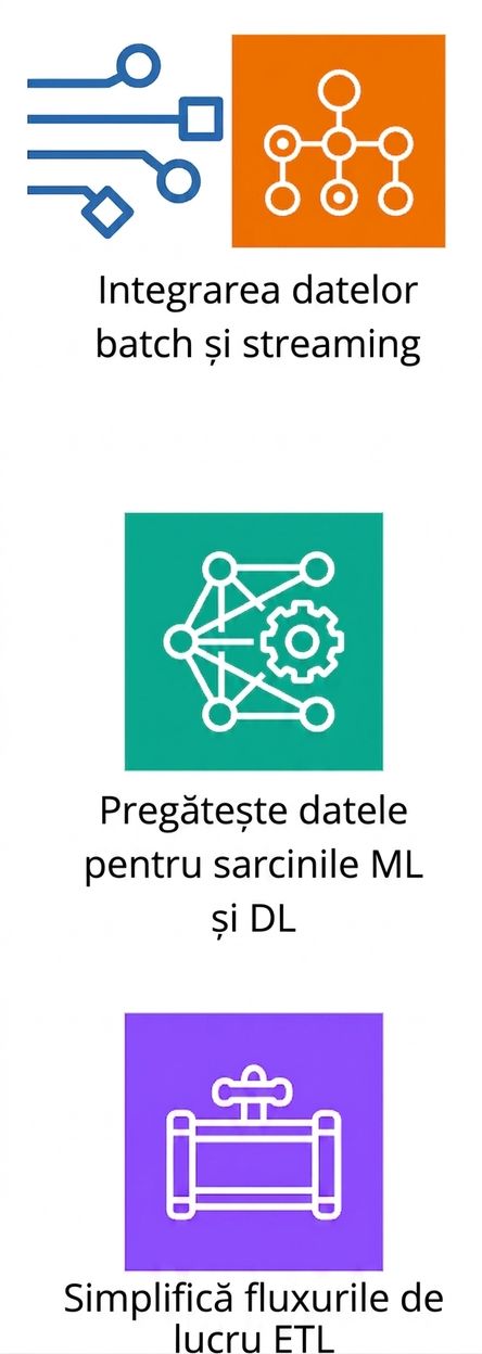 Pictogramă reprezentând simplificarea fluxurilor ETL.
