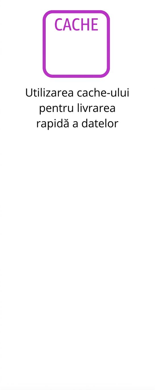 Pictogramă care ilustrează stocarea în cache a datelor.