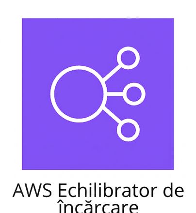 Pictogramă reprezentând AWS Load Balancer.