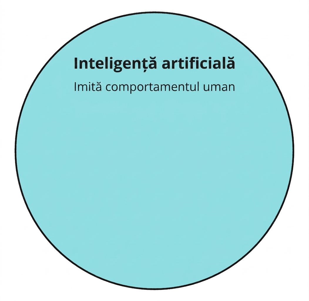 Pictogramă circulară reprezentând inteligența artificială.
