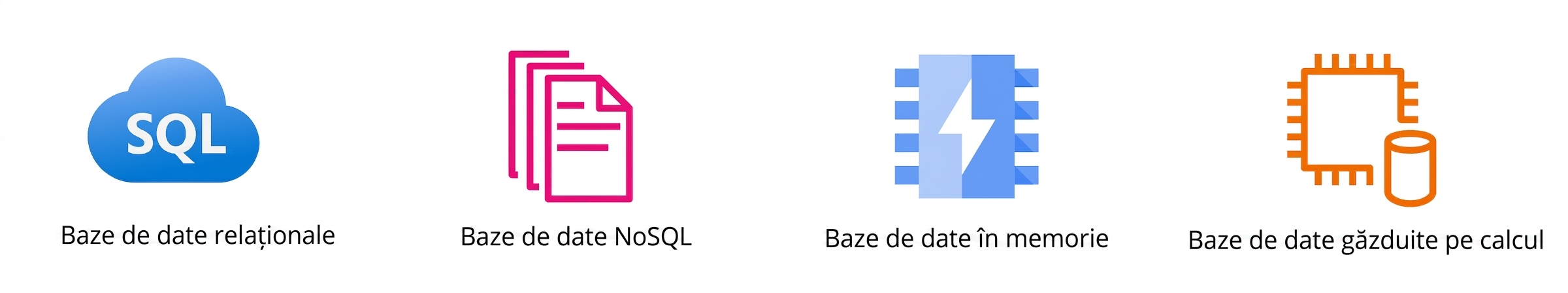Pictograme reprezentând baze de date relaționale, NoSQL, bazate pe memorie și găzduite prin compute.