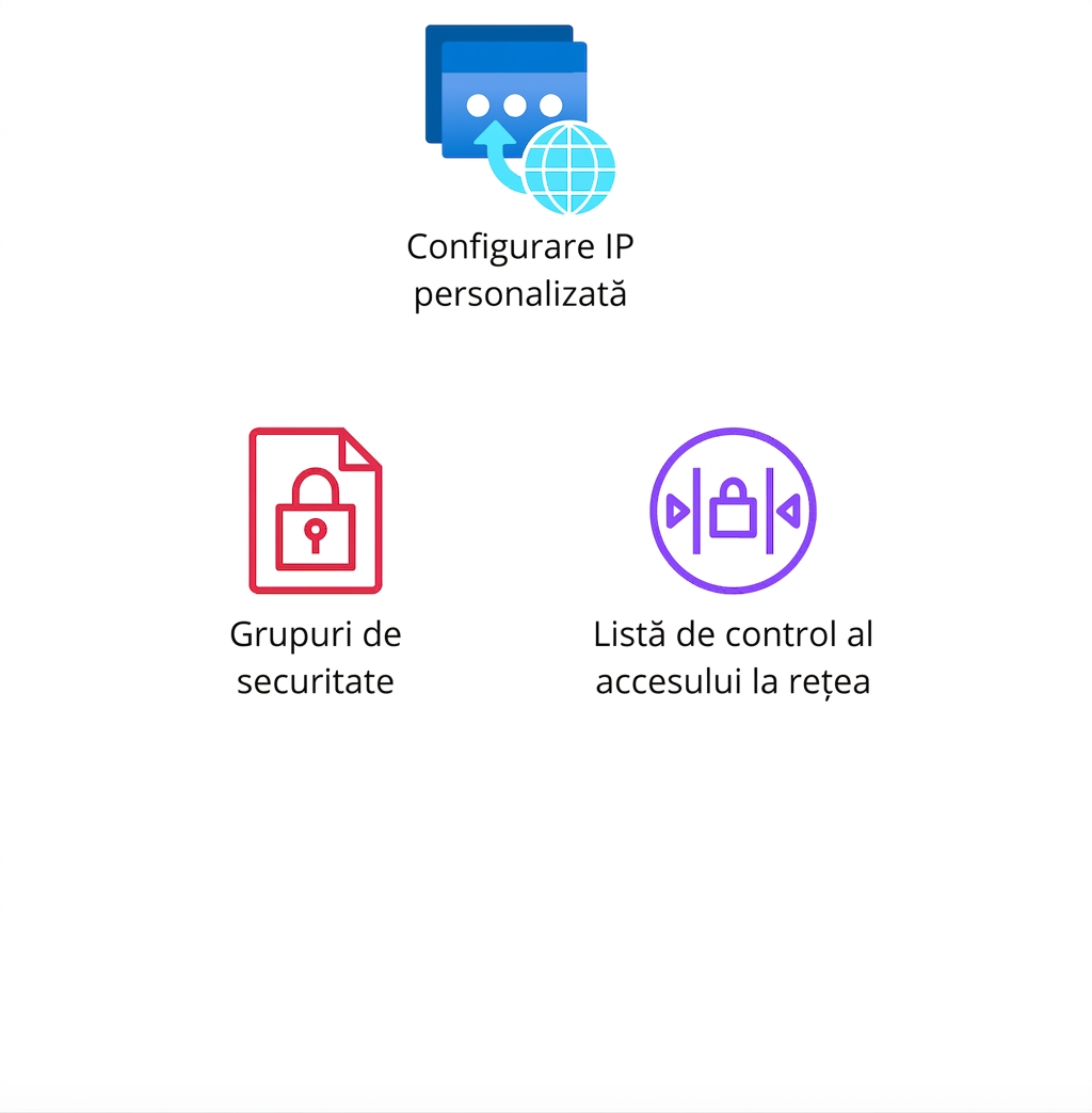 Pictograme care ilustrează grupurile de securitate și listele de control al accesului la rețea.