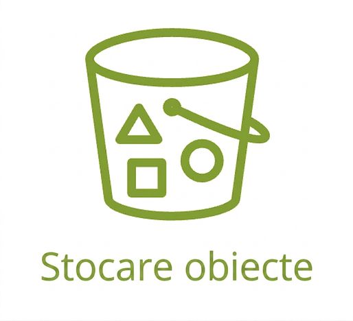 Pictogramă reprezentând stocarea pe obiecte.
