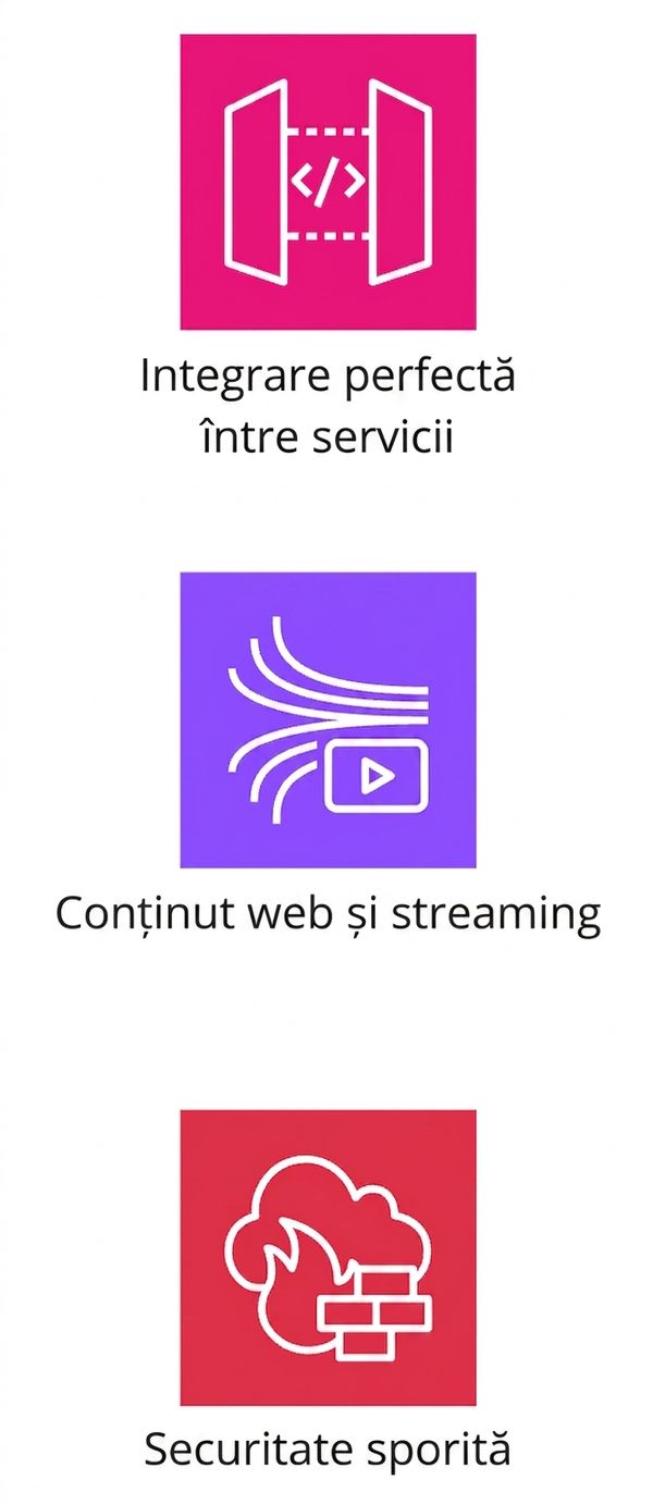 Pictograme care ilustrează integrarea între servicii, streaming-ul conținutului web și securitatea sporită.
