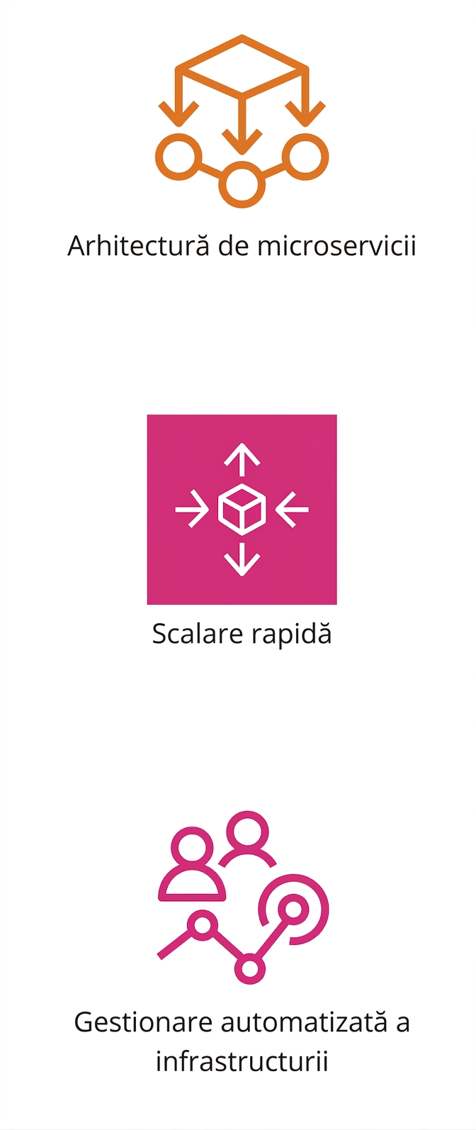 O pictogramă reprezentând gestionarea automată a infrastructurii.