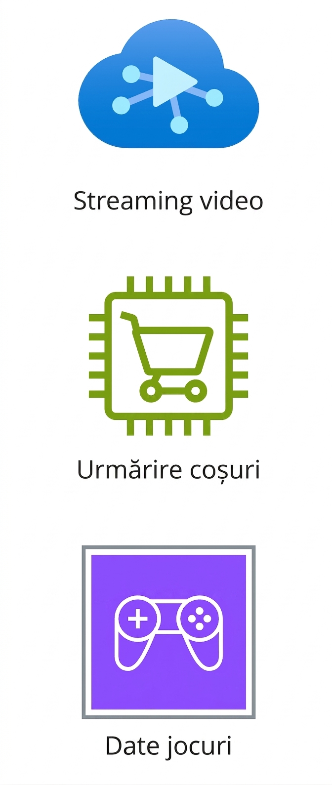 Pictograme reprezentând streaming video, urmărirea coșurilor și date de gaming.