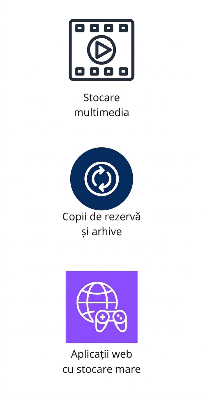 Trei pictograme verticale reprezentând stocarea multimedia, backup și arhive și aplicații web cu stocare mare.
