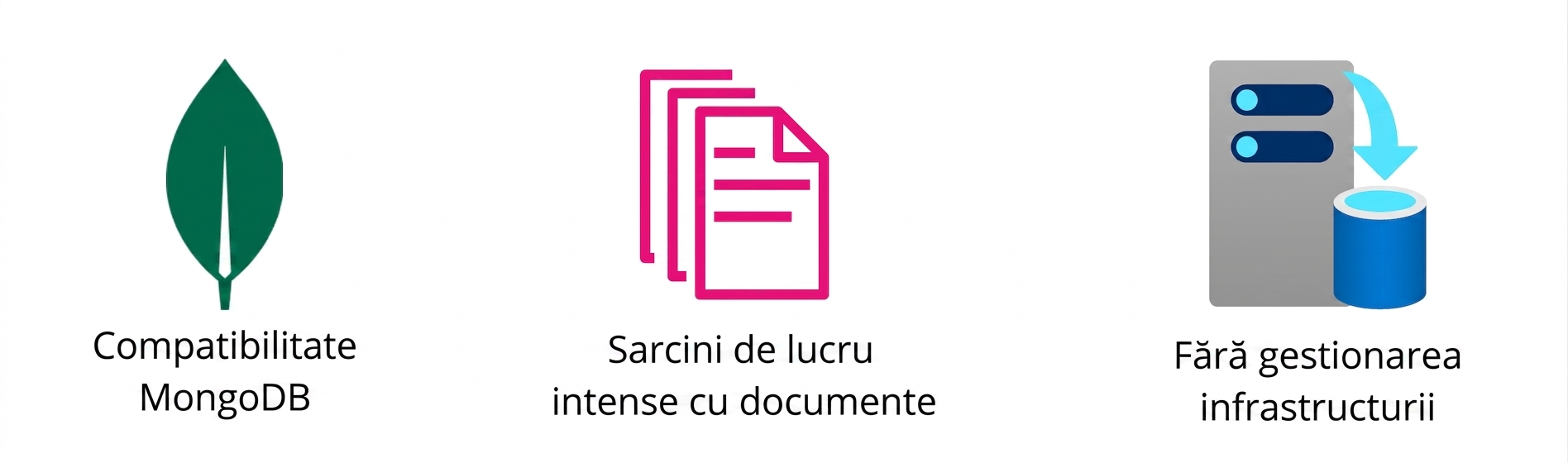 Pictograme reprezentând MongoDB, sarcini intense cu documente și absența gestionării infrastructurii.