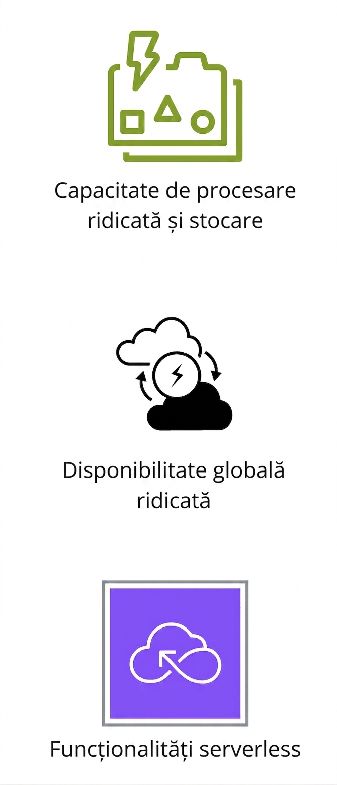 Pictograme reprezentând capacitate de transfer și stocare, disponibilitate globală ridicată și capabilități serverless.