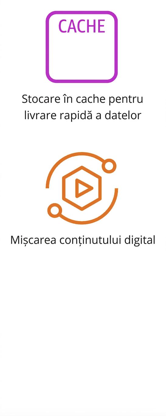 Două pictograme care ilustrează stocarea în cache și mișcarea conținutului digital.