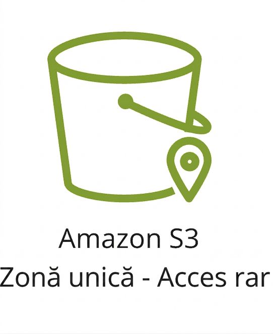 Pictogramă reprezentând clasa de stocare S3 One Zone-IA.