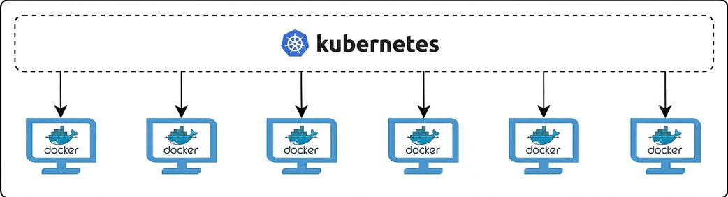 Kubernetes și Docker