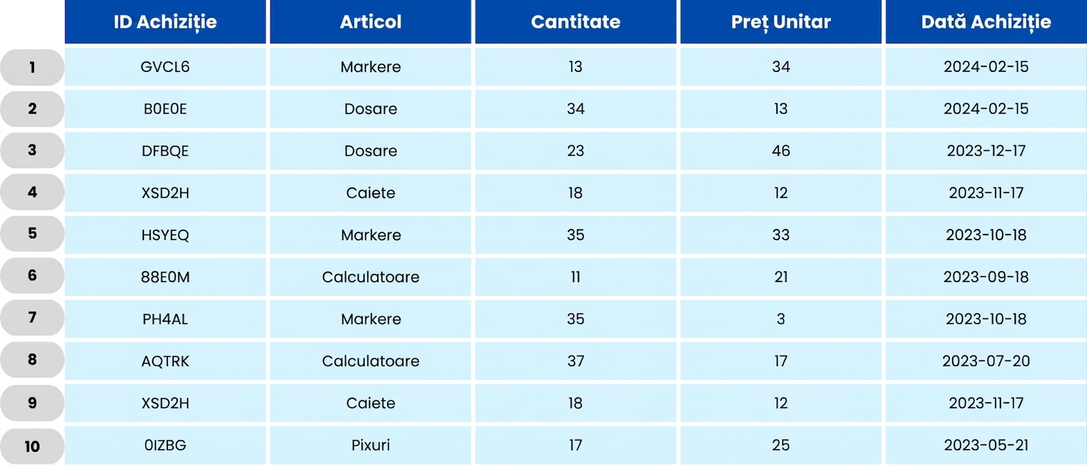 Table showing school orders
