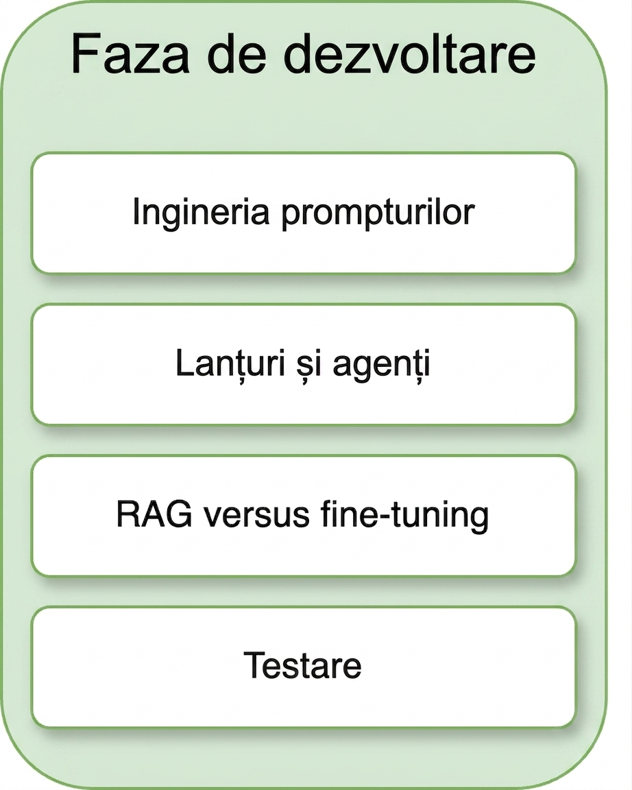 Testare