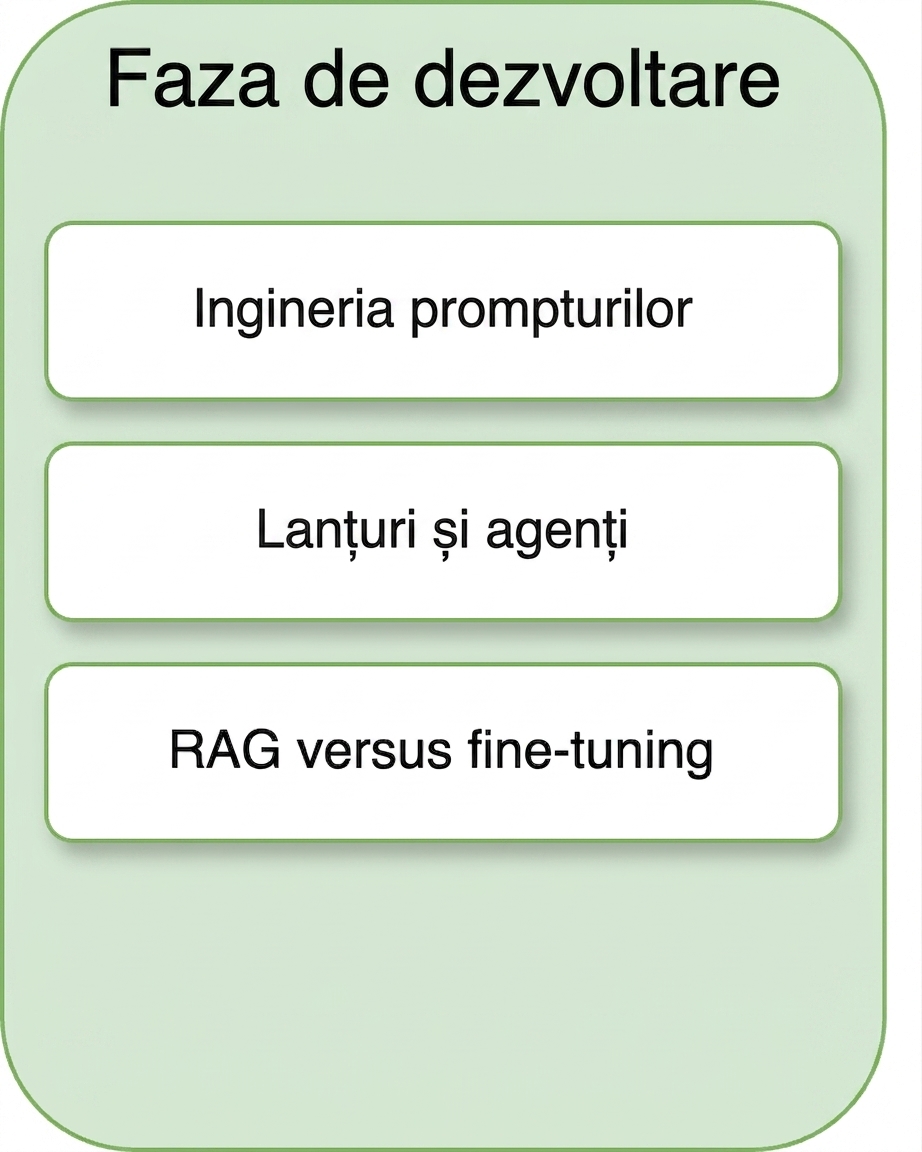 RAG versus fine-tuning