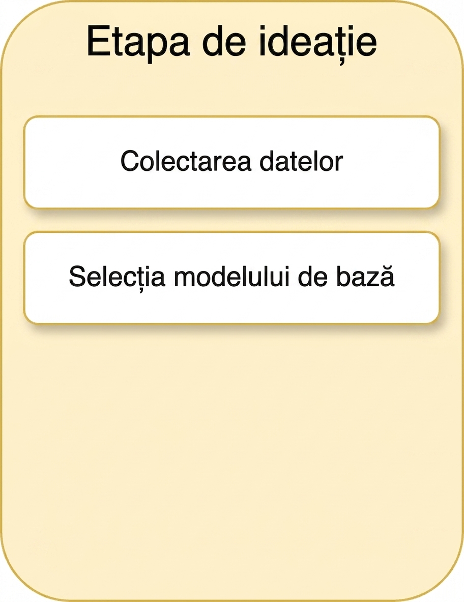 Selecția modelului de bază
