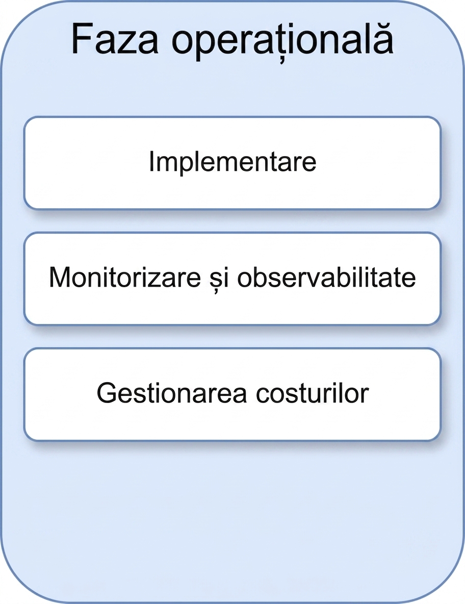 Gestionarea costurilor
