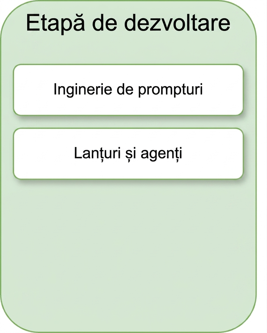 Lanțuri și agenți