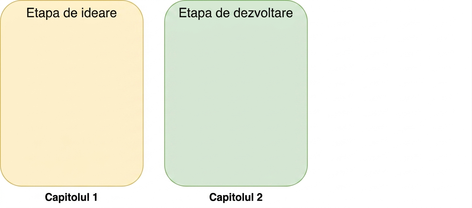 Faza de ideare