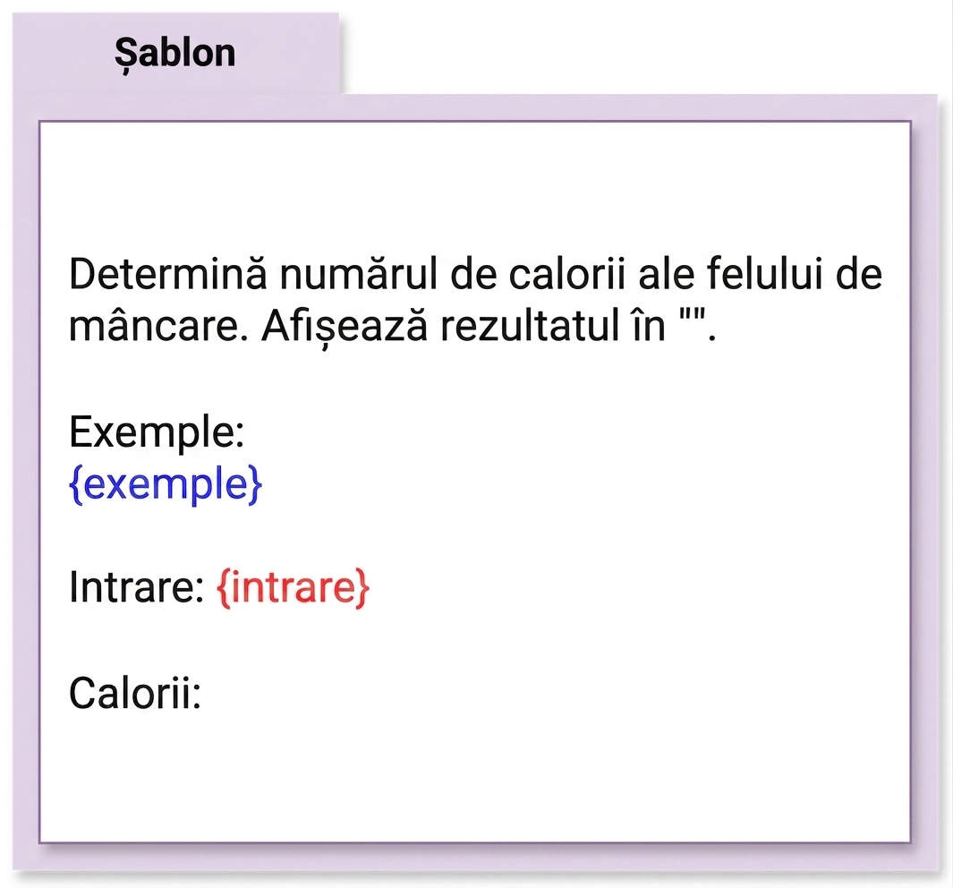 Șablon de prompt pentru clasificarea caloriilor unui fel de mâncare