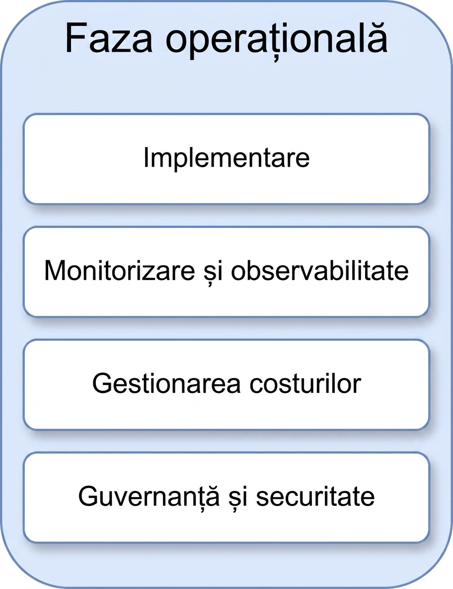 Guvernanță și securitate