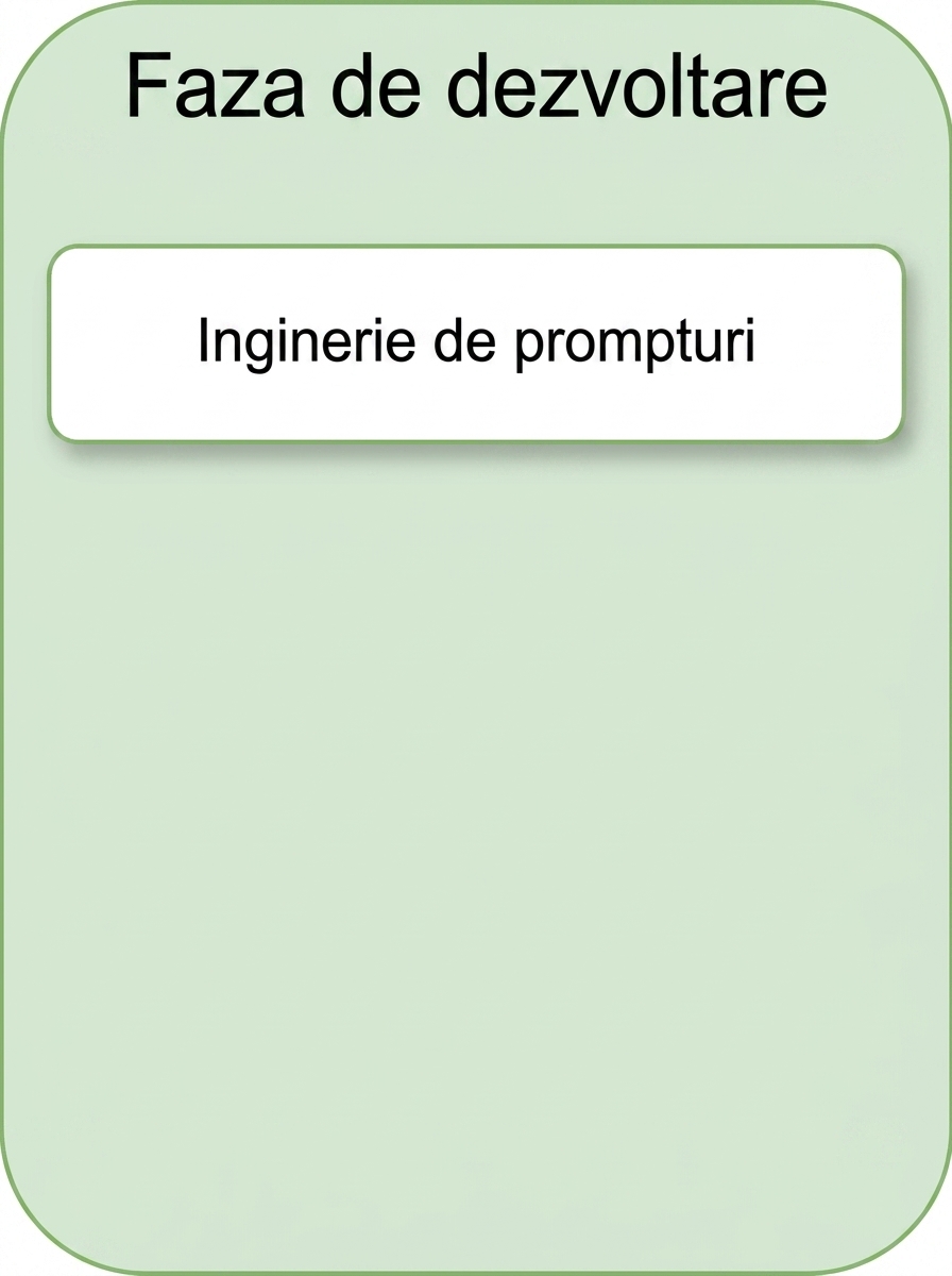 Ingineria prompturilor