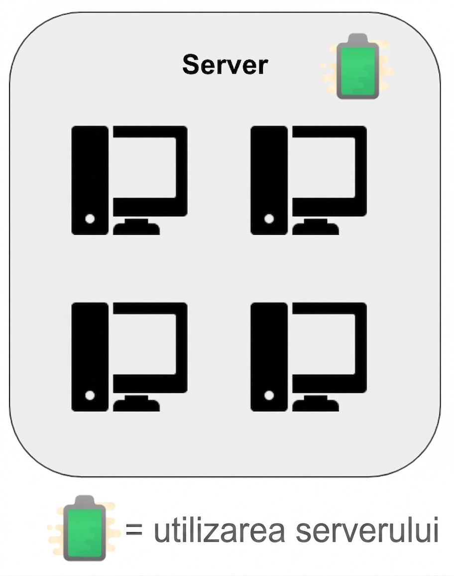 Utilizarea serverului