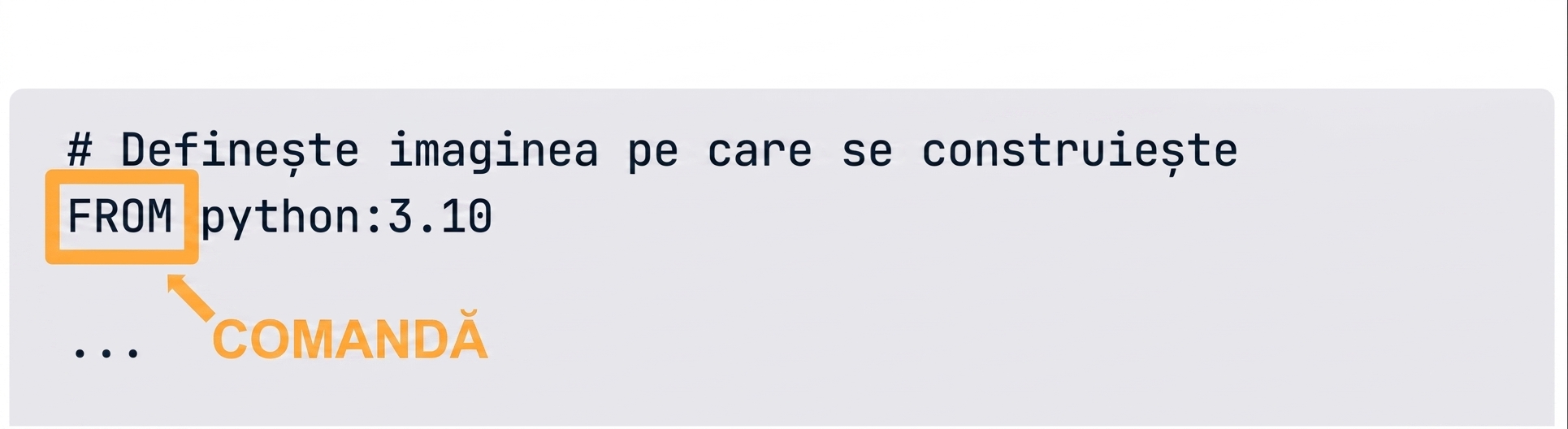 Dockerfile - Comanda instrucțiunii Docker