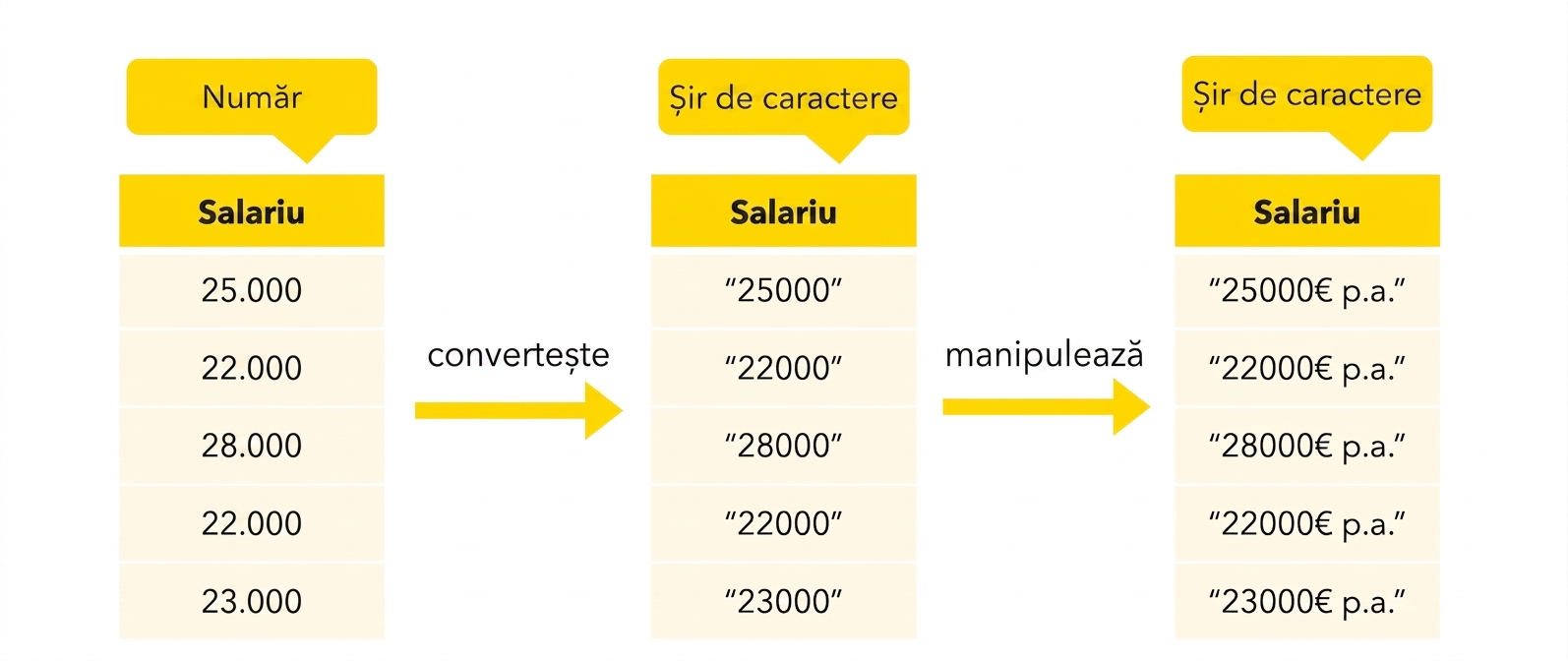 Editare șir de caractere