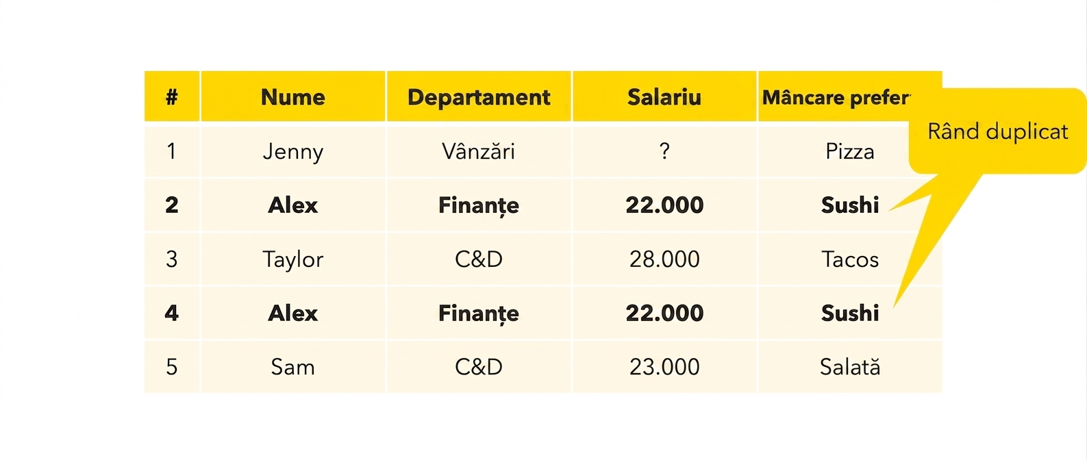 Filtrarea rândurilor duplicate